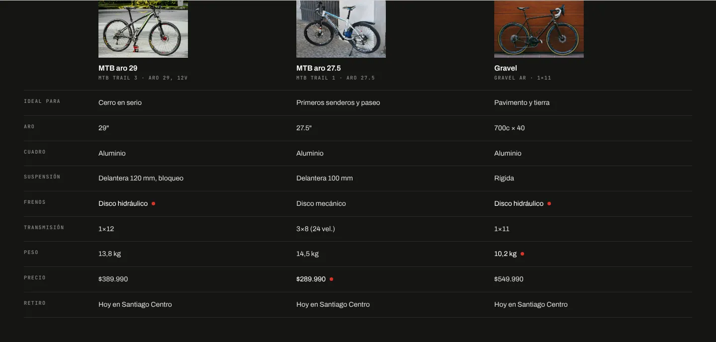 Tabla que compara tres bicicletas lado a lado: aro, suspensión, frenos, peso y precio.